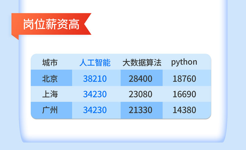 人工智能机器学习课程详情 (6).jpg
