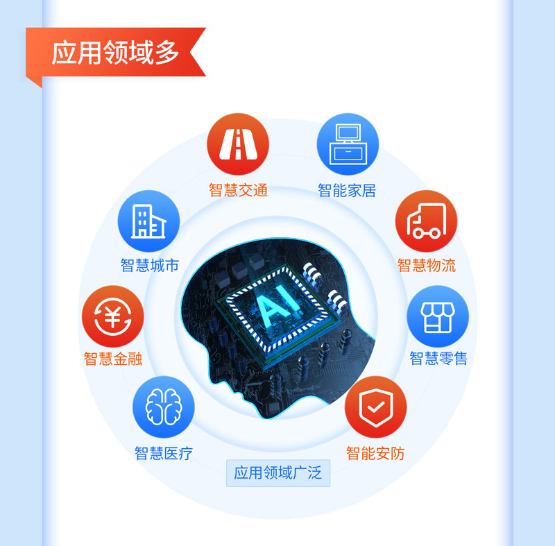 人工智能机器学习课程详情 (4).jpg